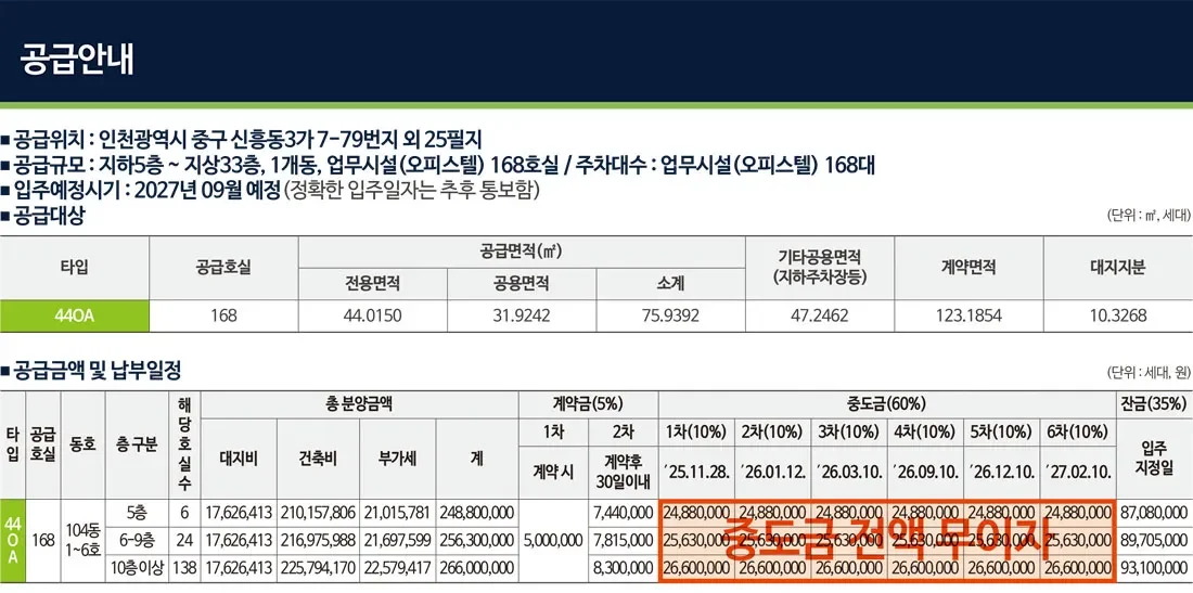 오피스텔 공급안내